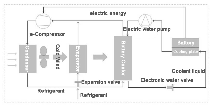 electric air conditioning system